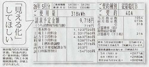 再 エネ 発電 賦課 金