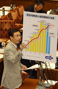塩川議員の写真